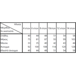 Παιδικό μπουρνούζι Junior Kids -NEF-NEF